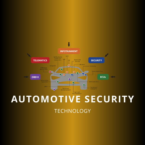 Automotive Security projects